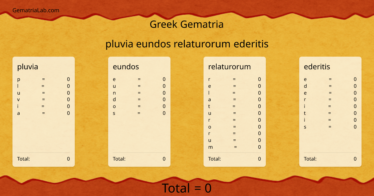 pluvia eundos relaturorum ederitis in greek Gematria